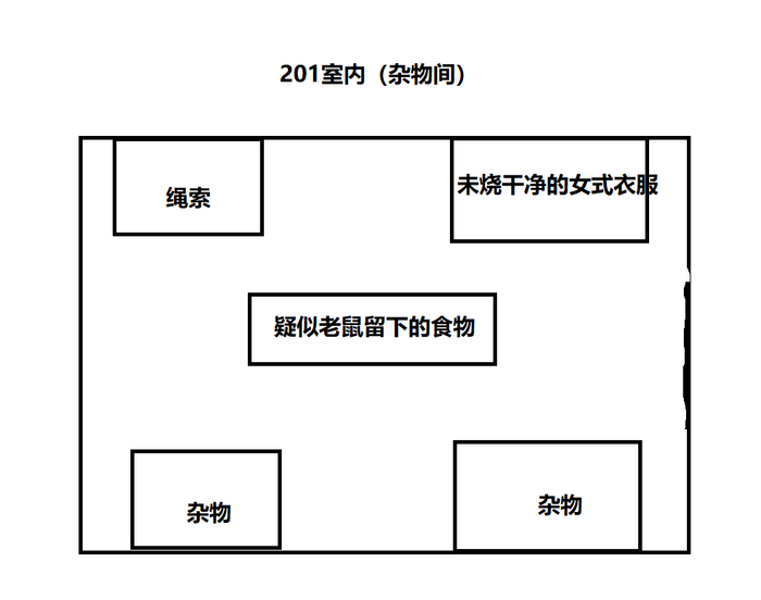 原创轻解密游戏剧本(名字想不出来) 原创轻解密游戏剧本(名字想不出来)