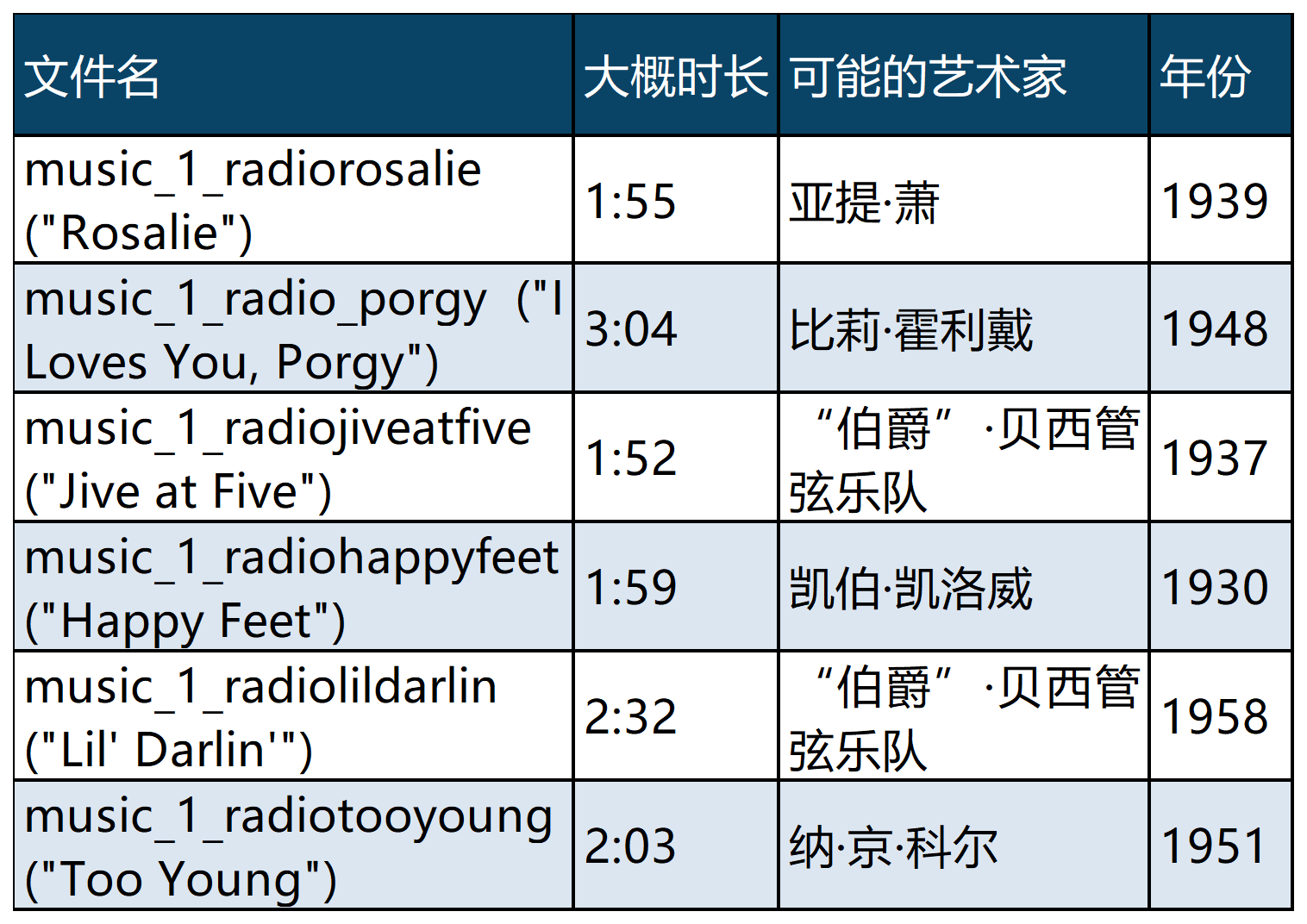 可在遊戲文件中找到，但無法播放