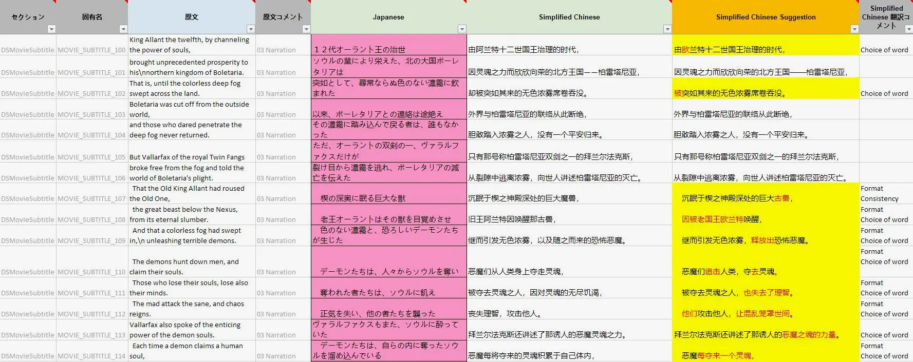 开场CG文本的修改意见，由索尼提供。主要针对文风展开修改。