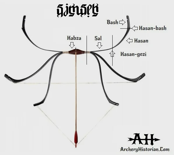 一张土耳其弓从上到下分别是下弦，上弦待机和拉满的状态。
