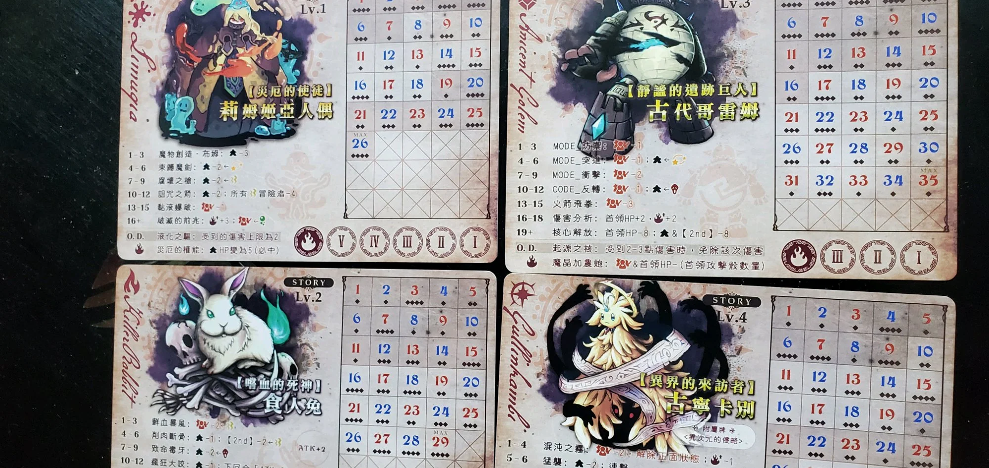 《狂猎祭》的boss卡