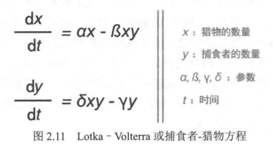 Lotka-Volterra或捕食者-獵物方程