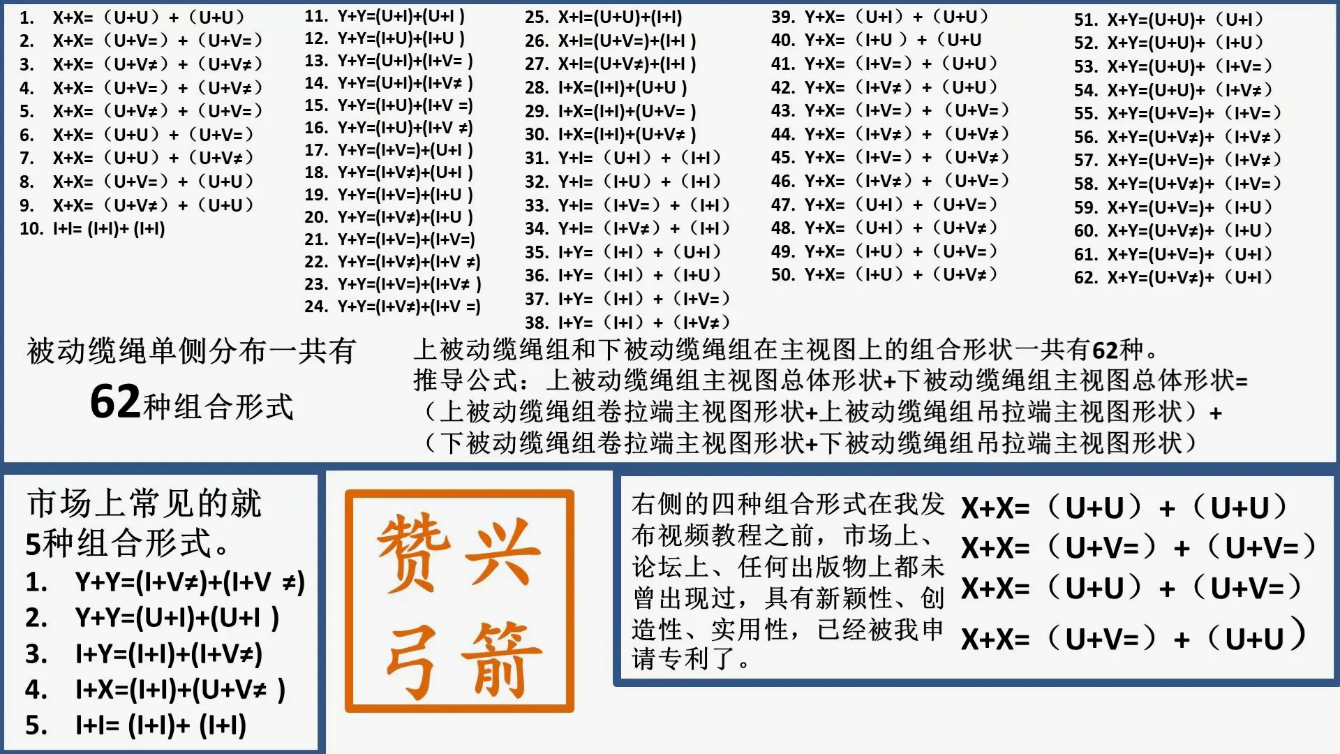 被动缆单侧分布的62种形式（头晕）