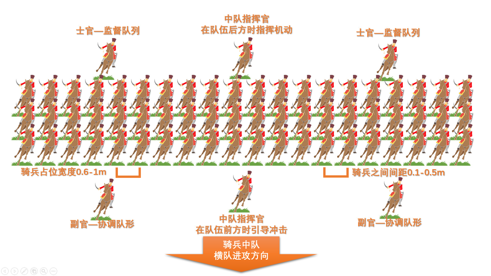 自己画的示意图！仅供参考！