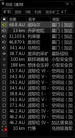EVE总览