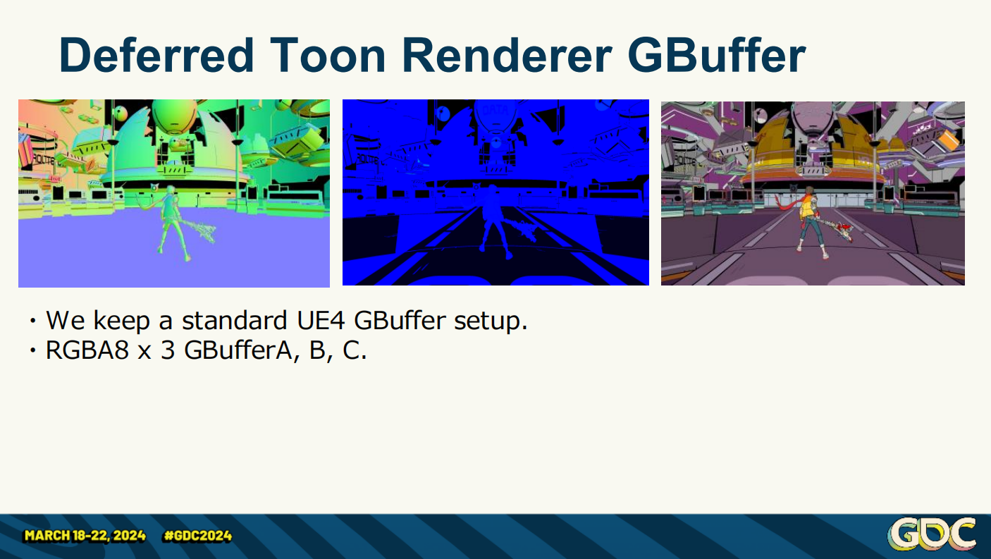 GBuffer分配的图形预览