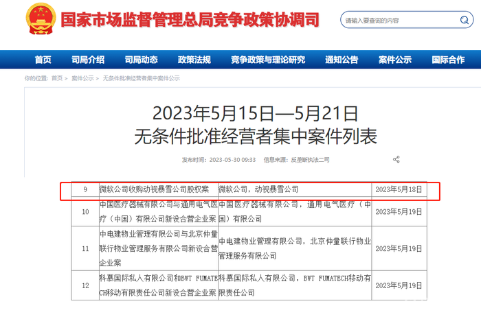 韩国反垄断当局批准微软收购动视暴雪案,Xbox主机全球市占率约35% 韩国反垄断当局批准微软收购动视暴雪案,Xbox主机全球市占率约35%
