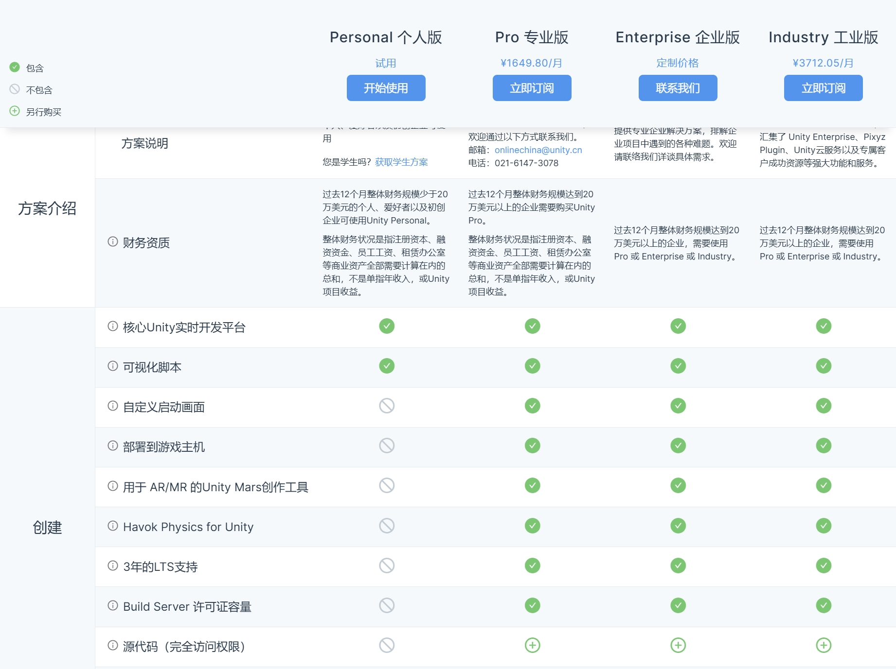 目前CN官网的产品价目表