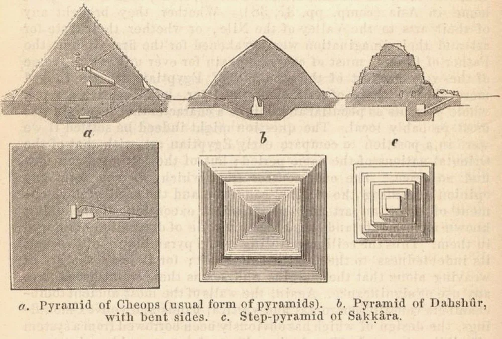 金字塔的演进，从右往左看