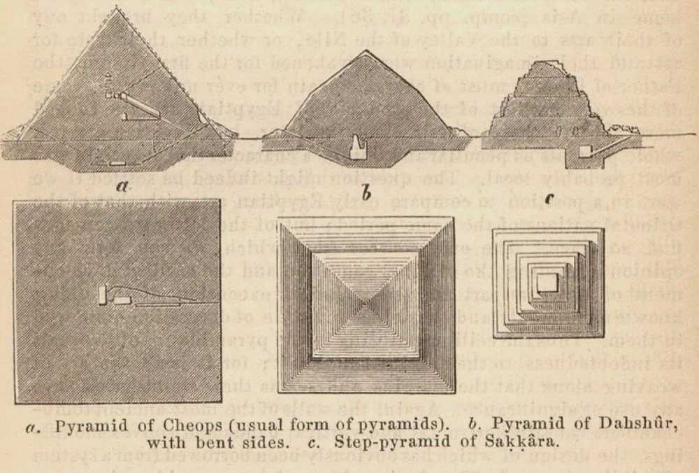 金字塔的演进，从右往左看