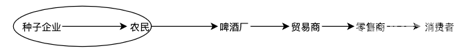 游戏设计里的“商业模式”:《纪元1800》带给我的一些感受的图片 游戏设计里的“商业模式”:《纪元1800》带给我的一些感受