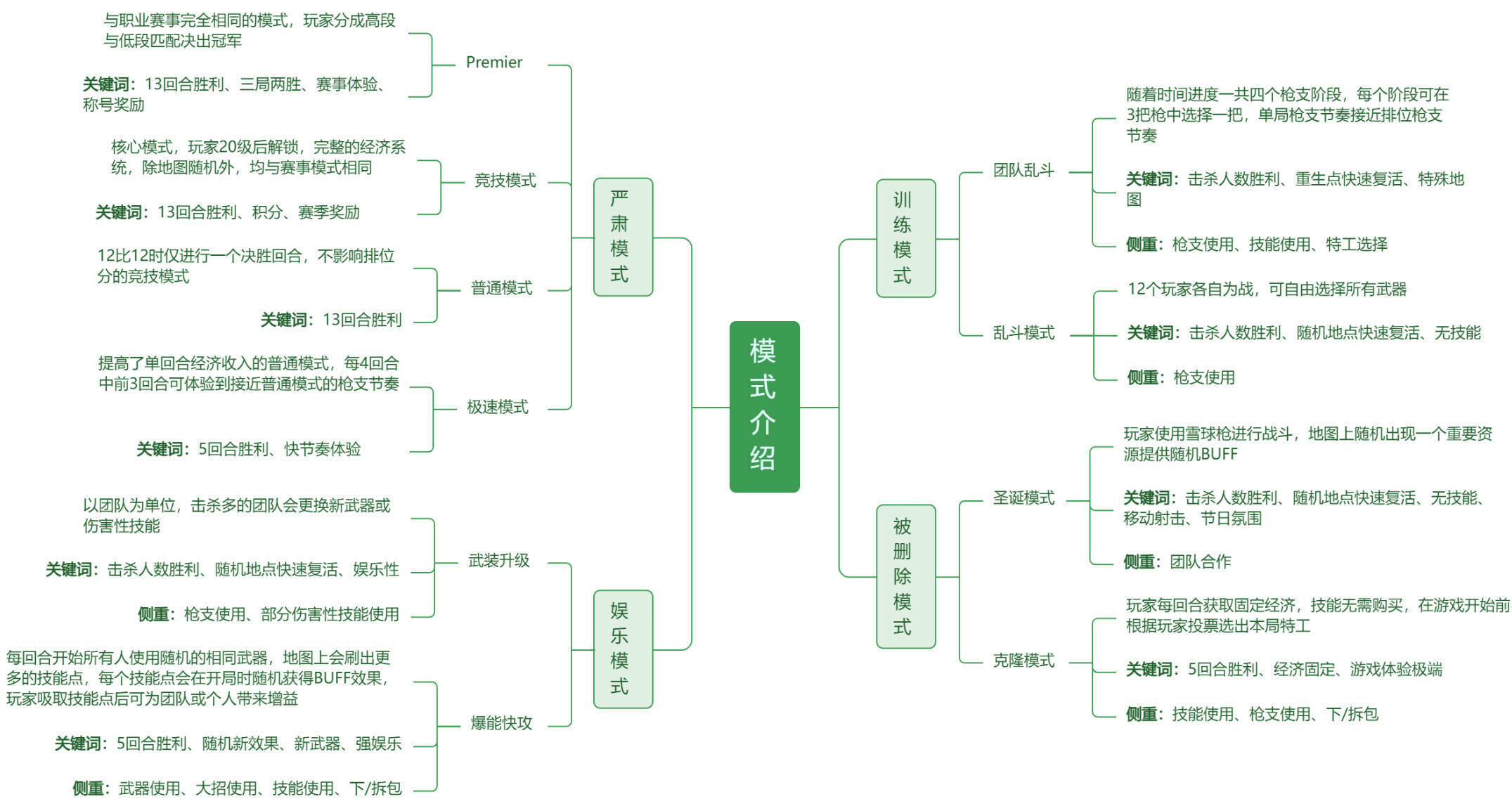 模式总结