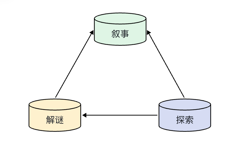 三大支柱