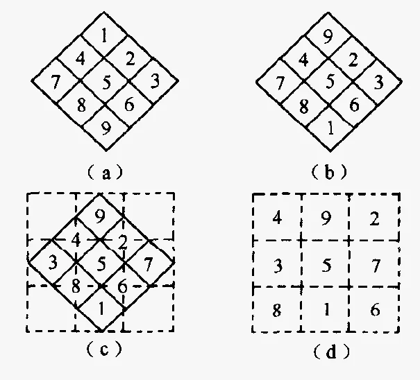 3阶幻方构造方法