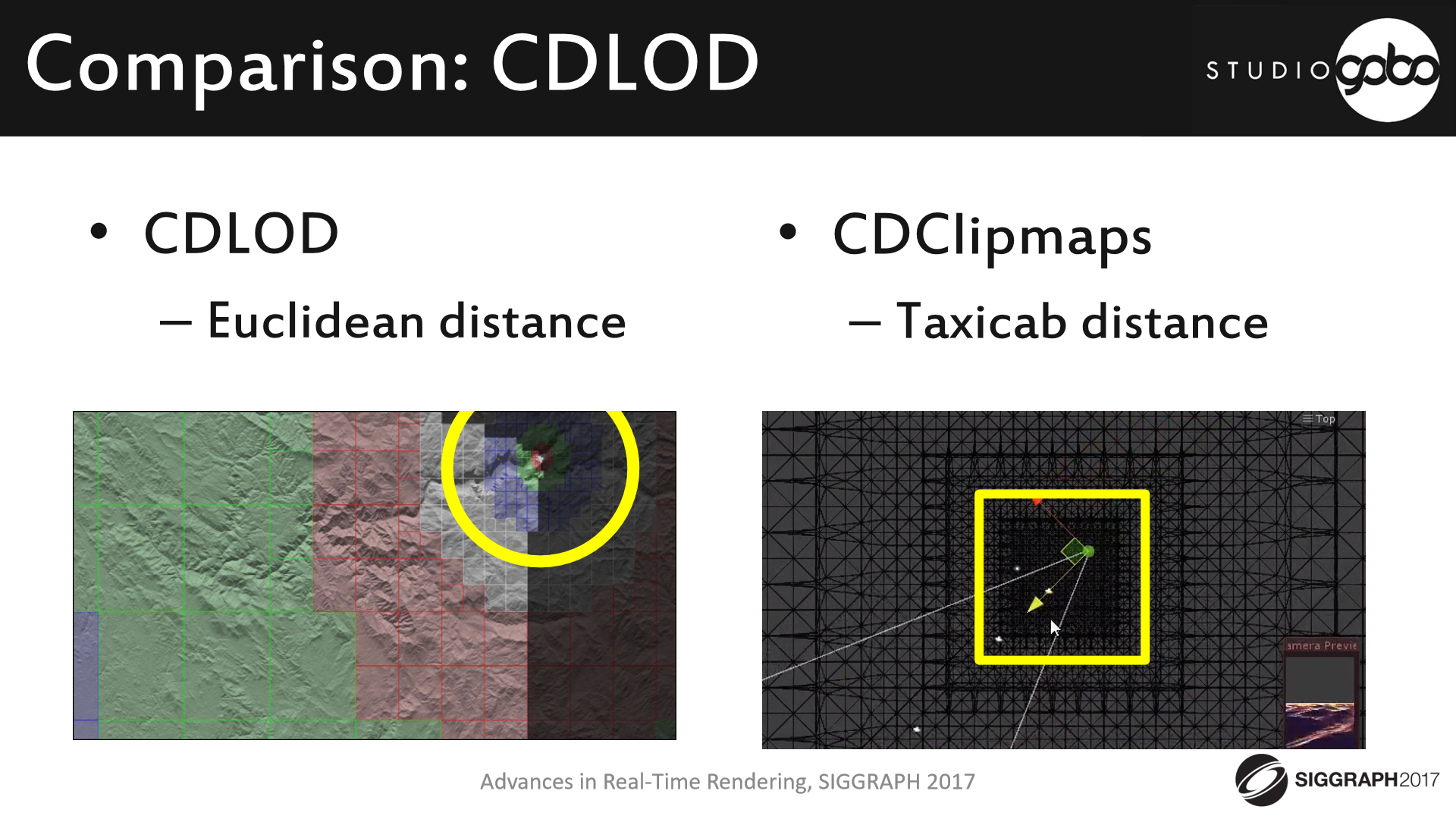 CDLOD——几何距离；CDClipmaps——曼哈顿距离（坐标里程）