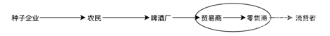 游戏设计里的“商业模式”:《纪元1800》带给我的一些感受的图片 游戏设计里的“商业模式”:《纪元1800》带给我的一些感受