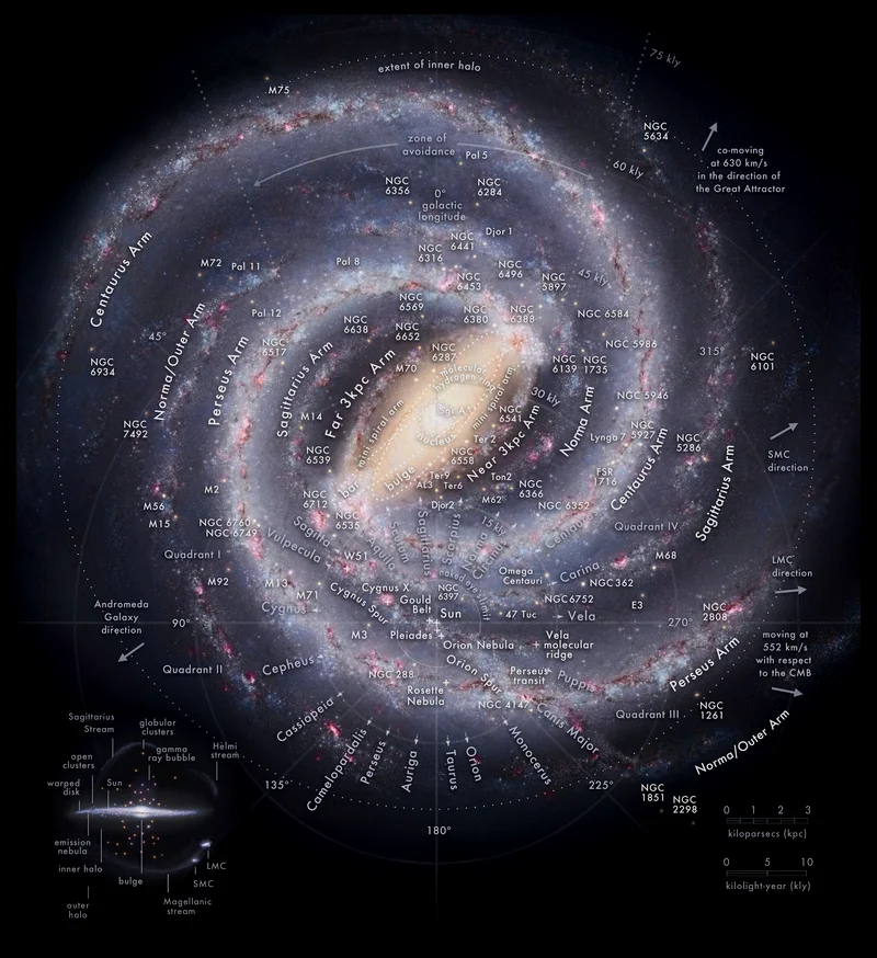 绘制的银河系想象图，最新的研究证实银河系属于棒旋星系，中心的圆盘被“棒”取代了