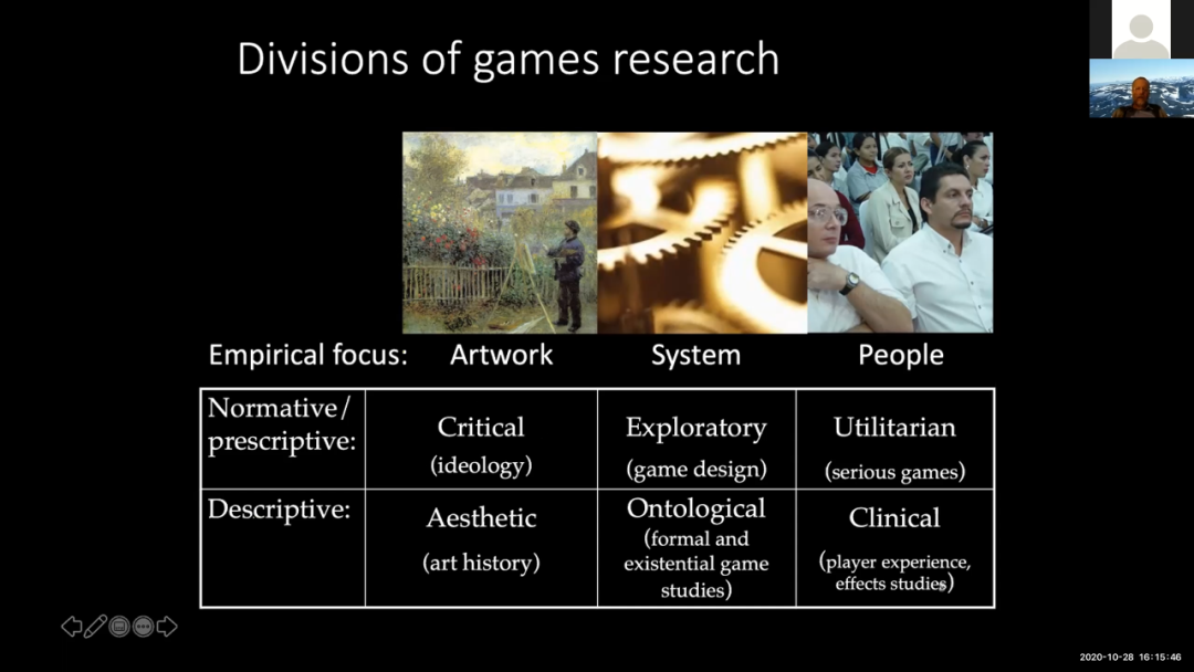 游戏研究的分支  实证关注点：艺术、系统、人