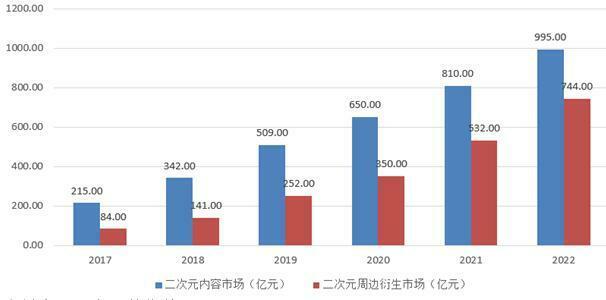 别问这种数据怎么统计的，我也觉得很诡异