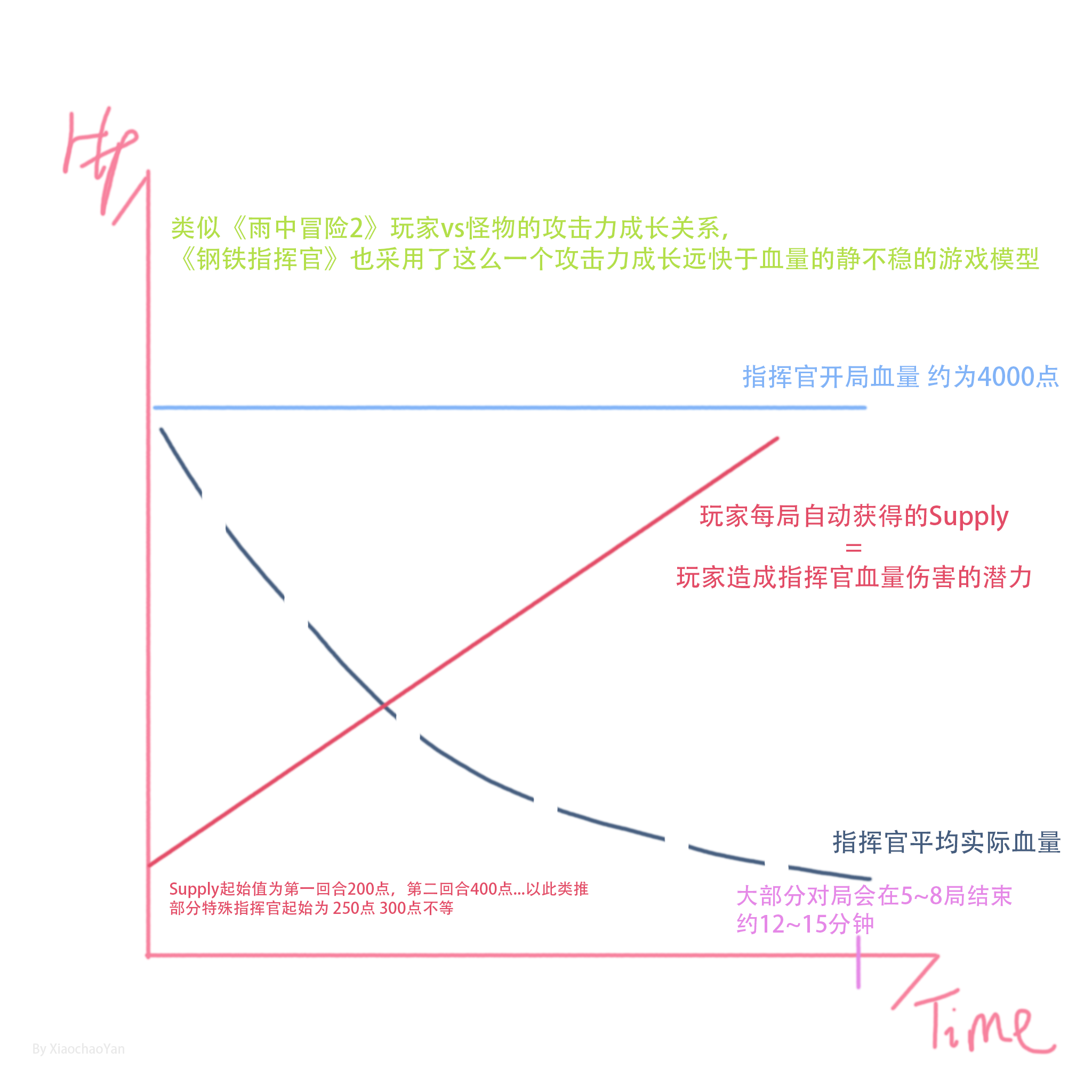 因為靜不穩 所以如果能打到第9局乃至第10局那就是雙方每局場上存活的單位都很少了，可謂是遇到了真真正正【旗鼓相當的對手】了。