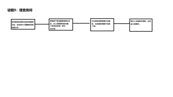 原创轻解密游戏剧本(名字想不出来) 原创轻解密游戏剧本(名字想不出来)