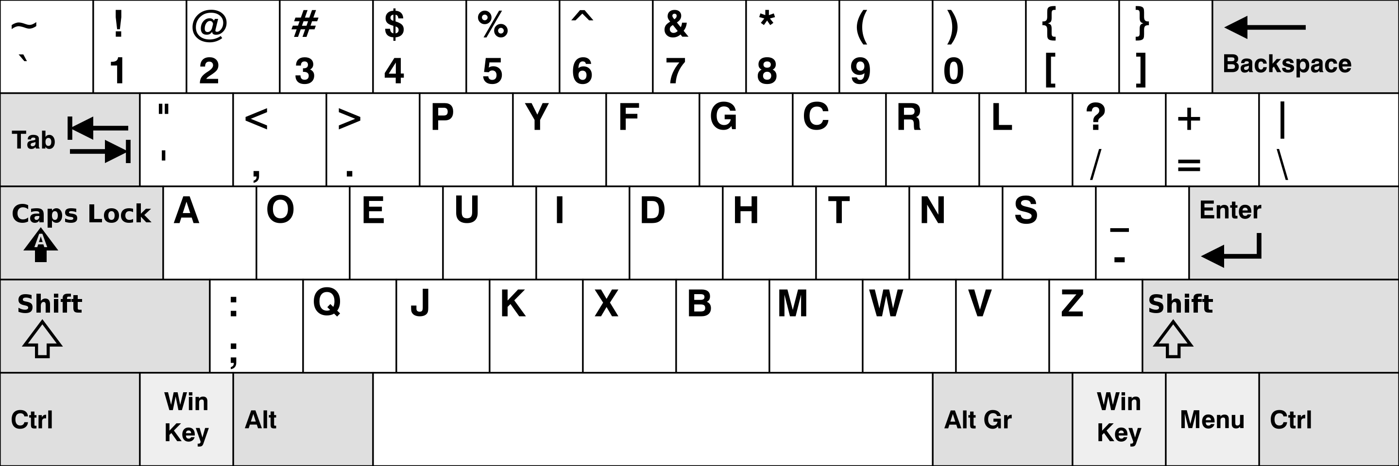 Dvorak 鍵盤於 1936 由 Auguse Dvorak 教授提出，這款鍵盤的支持者認為，它的鍵位分佈相比 QWERTY 鍵盤更符合人體工程學，因此可以提升使用者的打字速度，減少肌肉勞損。