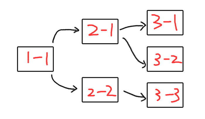 游戏的分形叙事——从《十三机兵防卫团》说开去 游戏的分形叙事——从《十三机兵防卫团》说开去