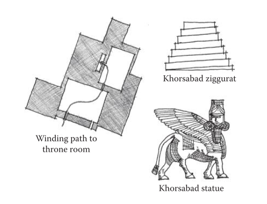 图1.8：萨尔贡二世在科萨巴德的宫殿（约建于公元前720年）利用建筑形式、雕塑装饰和混乱的空间序列，向游客宣称亚述人的统治地位。