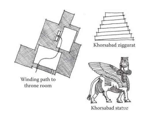 译介丨《An Architectural Approach To Level Design》第一章:建筑学与关卡设计简史(上) 译介丨《An Architectural Approach To Level Design》第一章:建筑学与关卡设计简史(上)