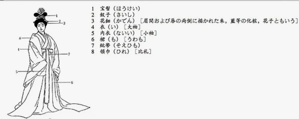 养老の衣服令による命妇礼服 