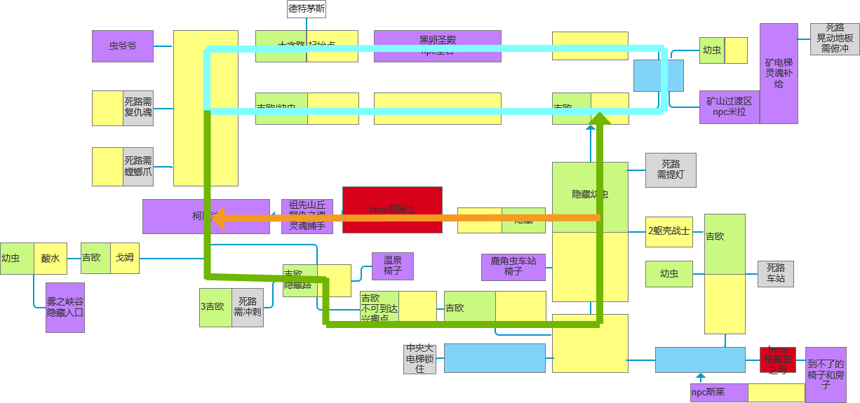 主線及迴環路線