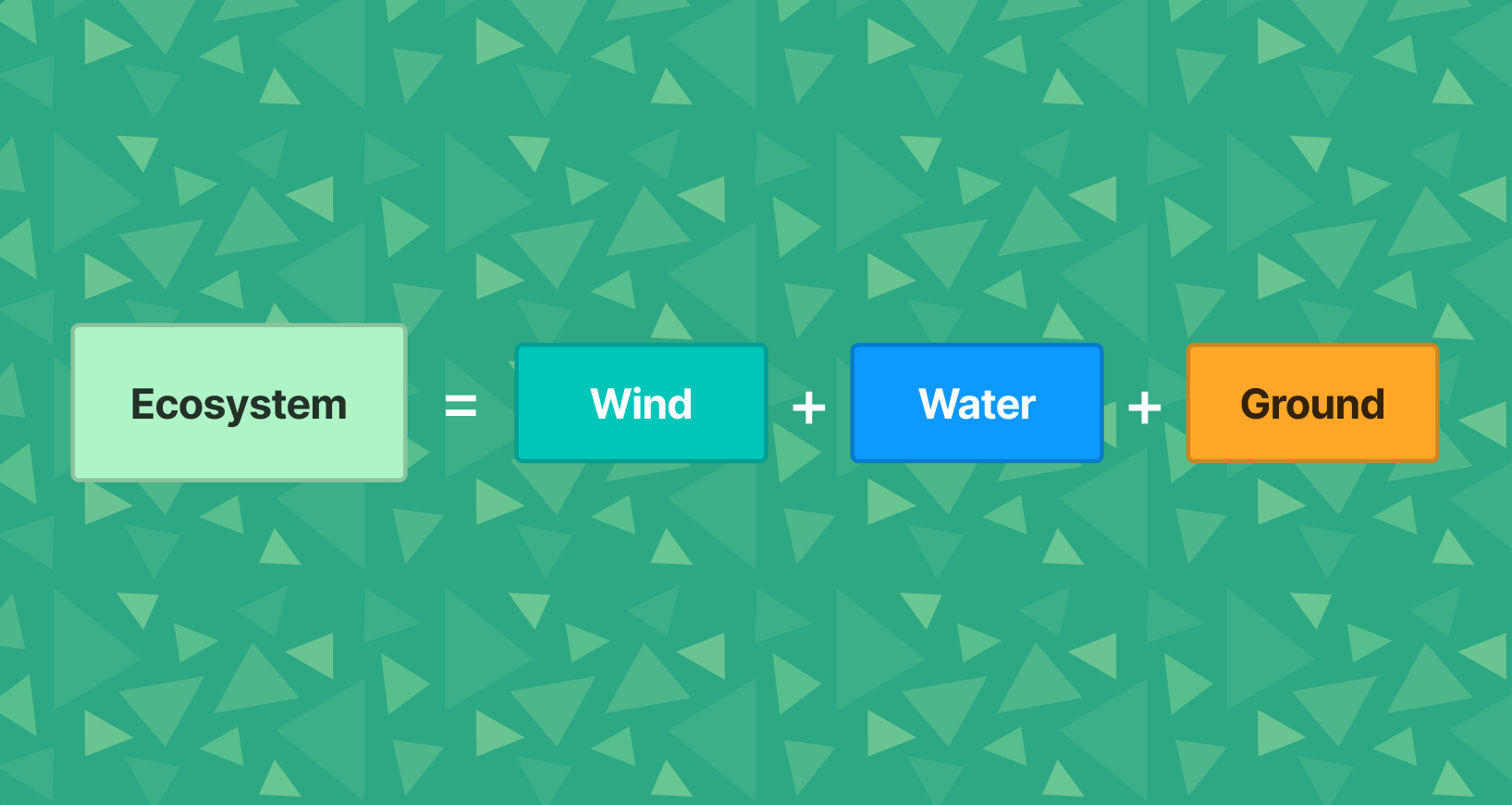 geo-side equation