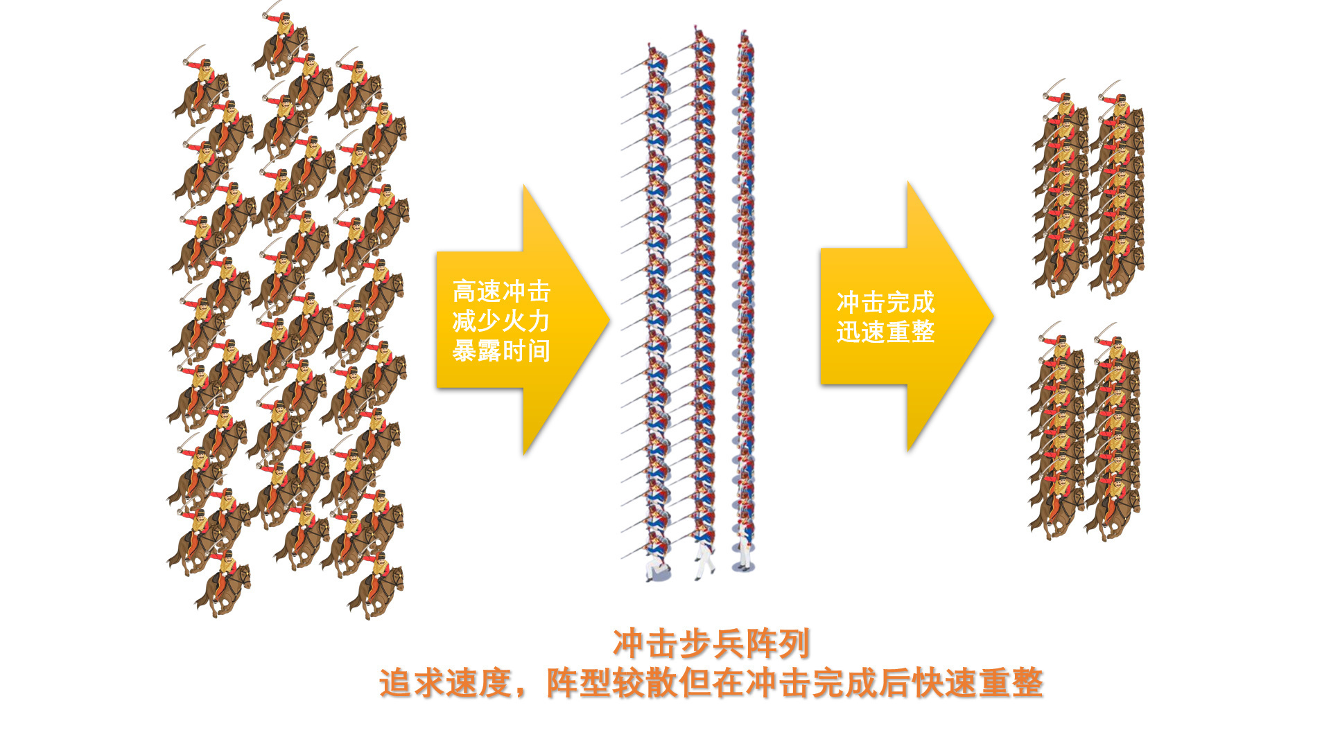 自己画的示意图！仅供参考！