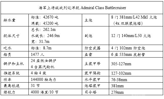 统御波涛:20世纪主要海军国家火炮主力舰历史简记(一) 前言
1 英国皇家海军Royal Navy
1.1 无畏级战列舰 Dreadnought(1906.12)
1.2 无敌级战列巡洋舰Invincible(1908.6)
1.3 柏勒罗丰级战列舰Bellerophon(1909.2)
1.4 圣文森特级战列舰St. Vincent(1909.5)
1.5 涅普顿级战列舰Neptune(1911.1)
1.6 不倦级战列巡洋舰Indefatigable(1911.4)
1.7 巨人级战列舰Colossus(1911.7)
1.8 俄里翁级战列舰Orion(1912.1)
1.9 狮级战列巡洋舰Lion(1912.5)
1.10 乔治五世级战列舰King George V(1912.11)
1.11 铁公爵级战列舰Iron Duke(1914.3)
1.12 阿金库尔级战列舰Agincourt(1914.8)
1.13 爱尔兰级战列舰Erin(1914.8)
1.14 虎级战列巡洋舰Tiger(1914.10)
1.15 伊丽莎白女王级战列舰Queen Elizabeth(1915.1)
1.16 加拿大级战列舰Canada(1915.9)
1.17 复仇级战列舰Revenge(1916.3)
1.18 声望级战列巡洋舰Renown(1916.9)
1.19 勇敢级大型轻巡洋舰Courageous(1917.1)
1.20 海军上将级战列巡洋舰Admiral(1920.5)
1.21 G3/N3型战列巡洋舰/战列舰(1921)
1.22 纳尔逊级战列舰Nelson(1927.8)
1.23 英王乔治五世级战列舰King George V(1940.12)
1.24 狮级战列舰Lion(1943)
1.25 前卫级战列舰Vanguard(1946.8)
参考资料