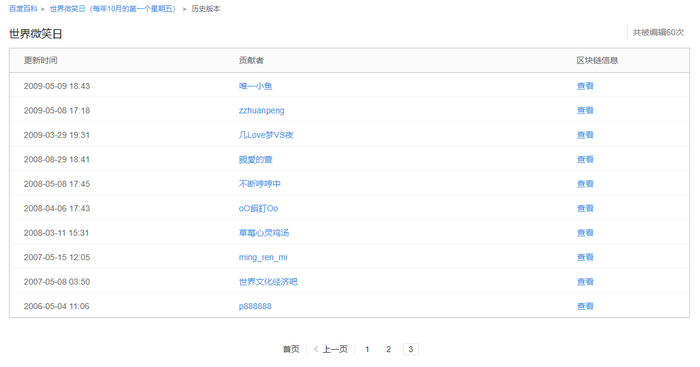 【冷知识】在中国,我们每年会过两个“世界微笑日”,但我怀疑有一个是假的 起因
困惑
求证
猜想
感受
附赠:奇怪的纪念日变多了!
