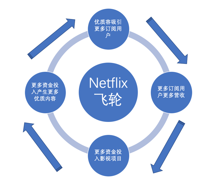 Hi VFX 行业观察: Netflix 独宠韩国市场的启示 Hi VFX 行业观察: Netflix 独宠韩国市场的启示