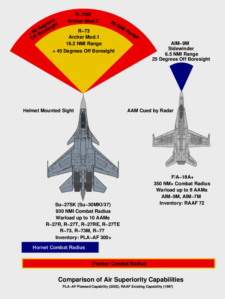 R-73和AIM-9M的对比，看起来R-73似乎有点优势