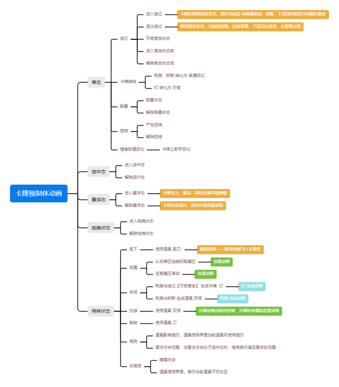 《海马回修所》创作日志 02:形状与情绪表达 《海马回修所》创作日志 02:形状与情绪表达