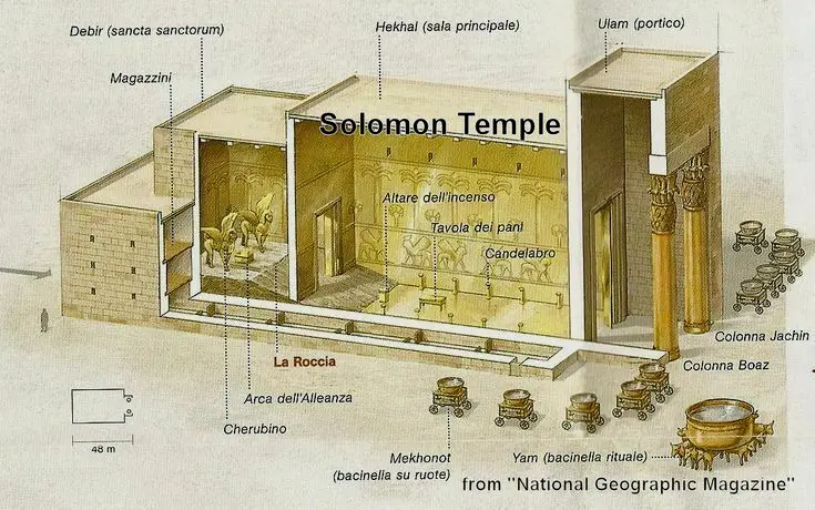 耶路撒冷神殿结构