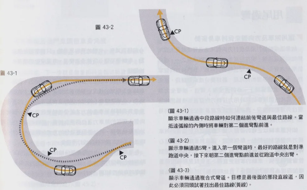 Drift需要建立在一定的Grip基础上，没有捷径可走。