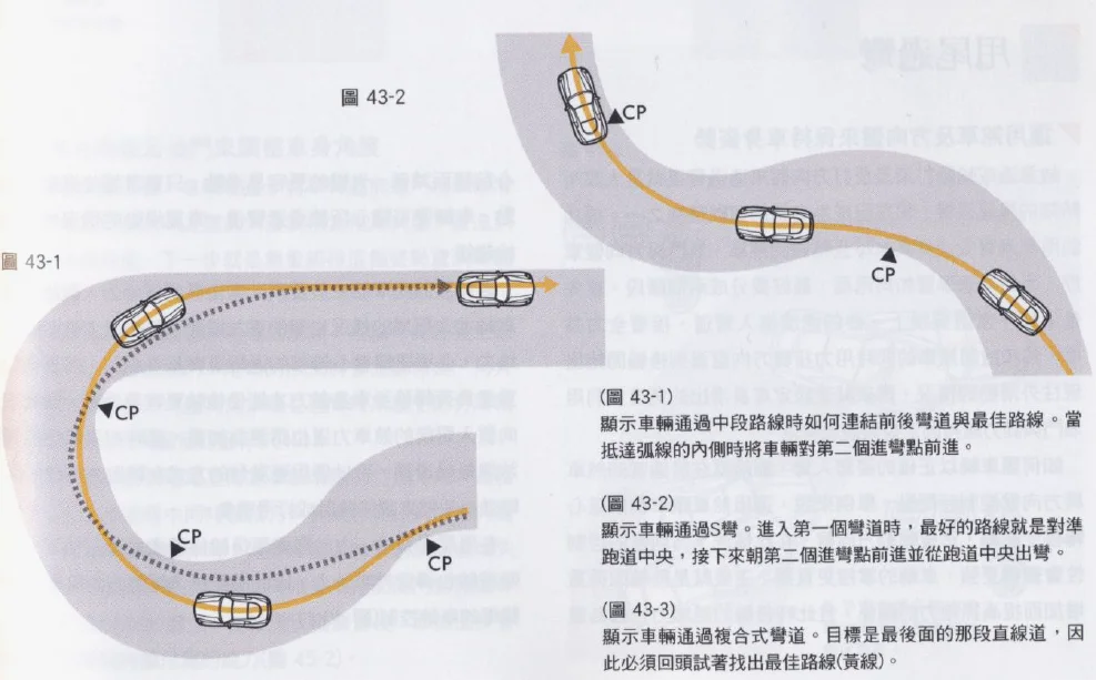 Drift需要建立在一定的Grip基础上，没有捷径可走。