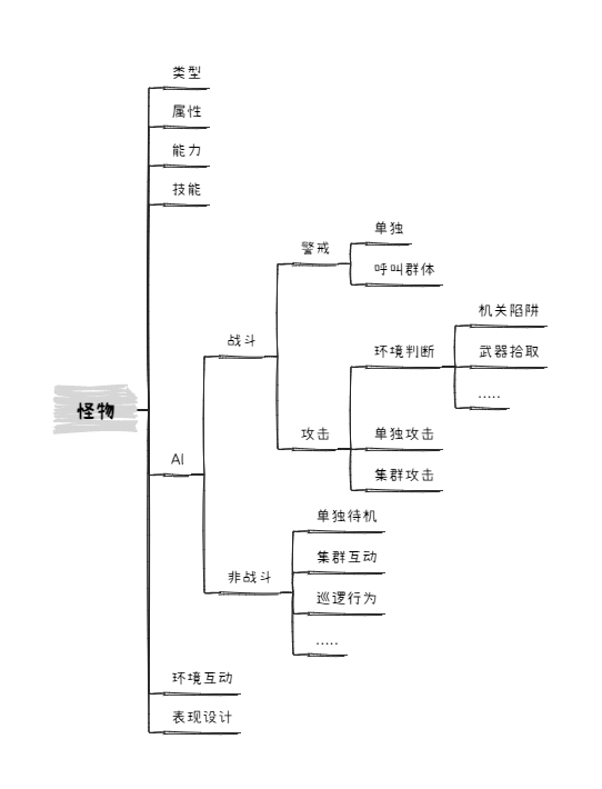 个人感觉怪物的AI是最难的，怎么才能让玩家有挑战感和新鲜感