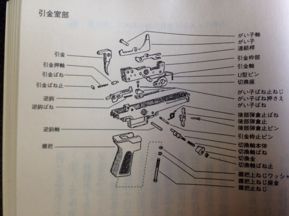 枪机部分