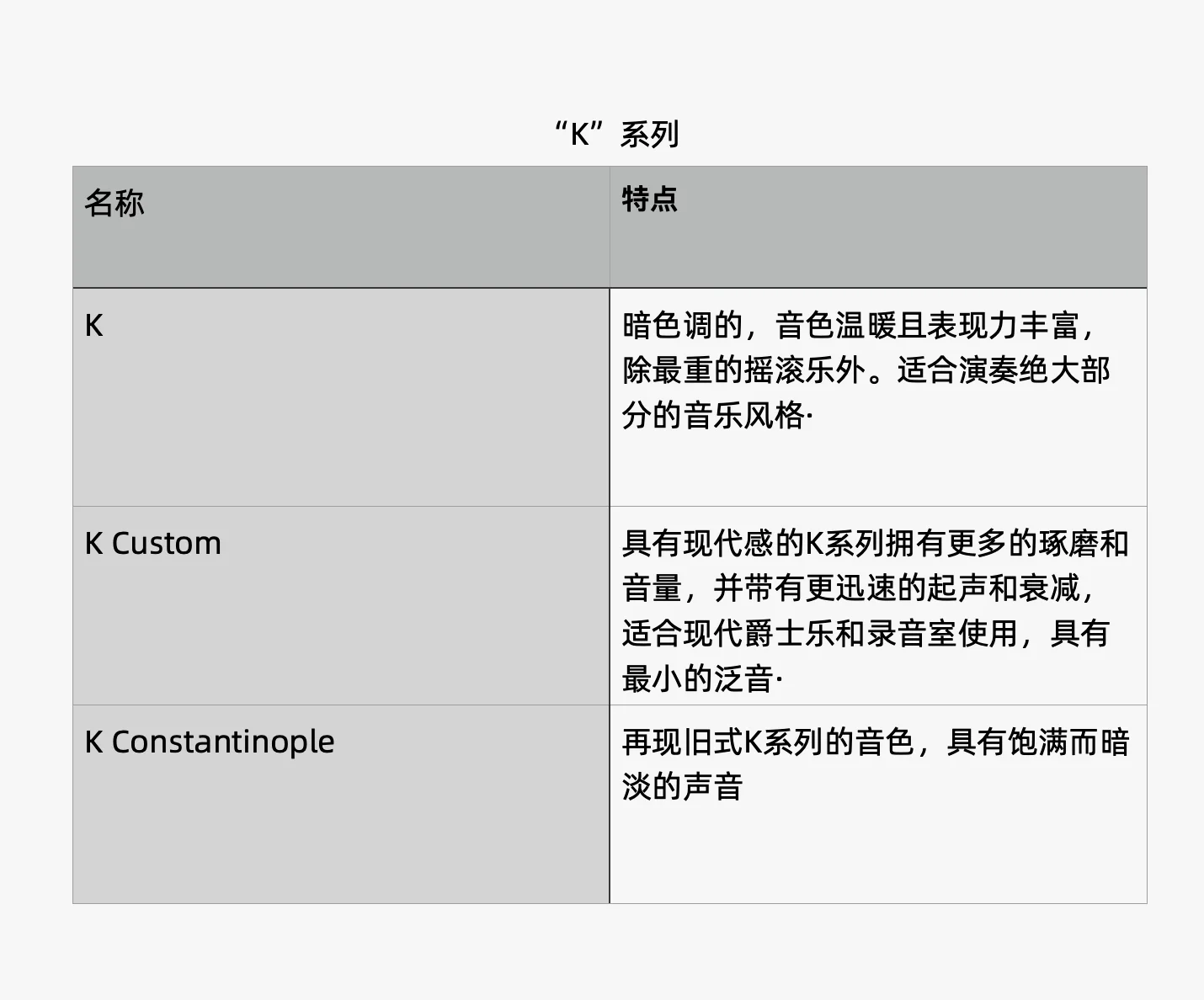 “K”系列也是一个老牌子。美国早期的爵士乐鼓手几乎都是用这种镲片。它们的声音干爽，温暖而暗，富有表现力。现在被广泛使用于各种音乐风格中，但仍以爵士乐居多，“K Custom”的声音比“K”更现代，更独特。