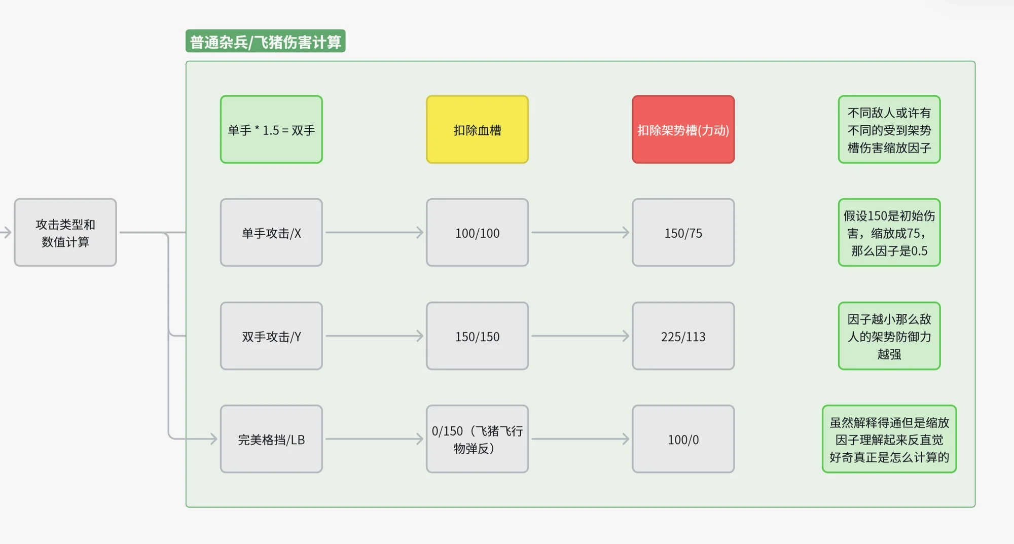 攻击类型和数值