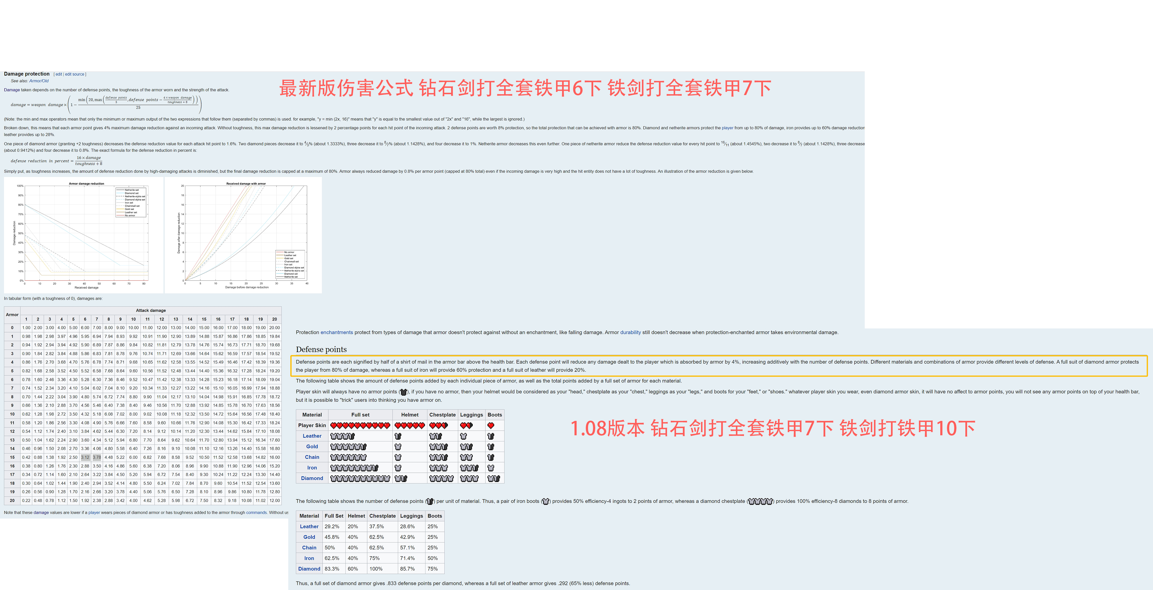 1.08~1.20 12个版本号 伤害公式也变复杂很多，但是并没有那么大的变化