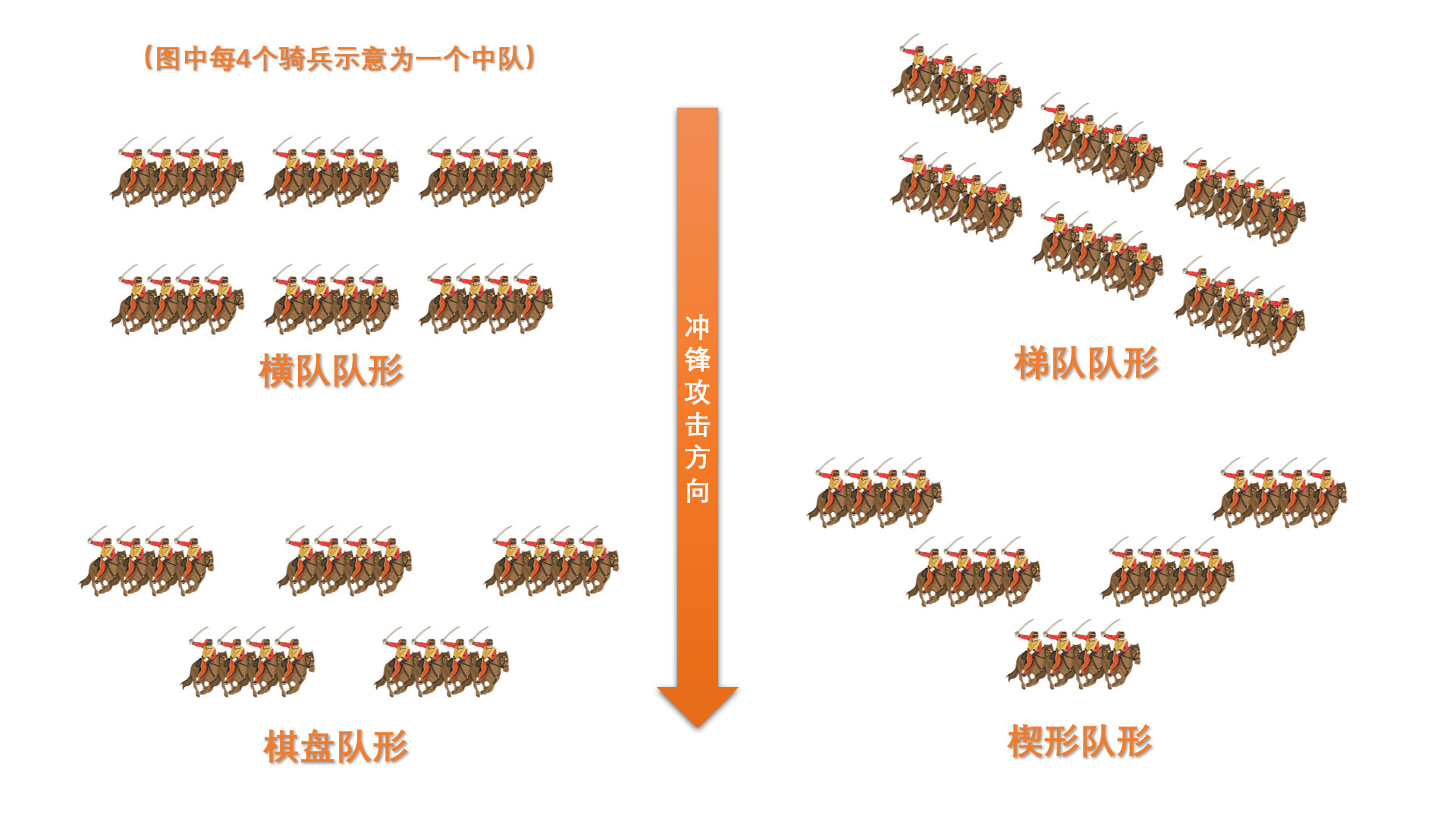 自己画的示意图！仅供参考！