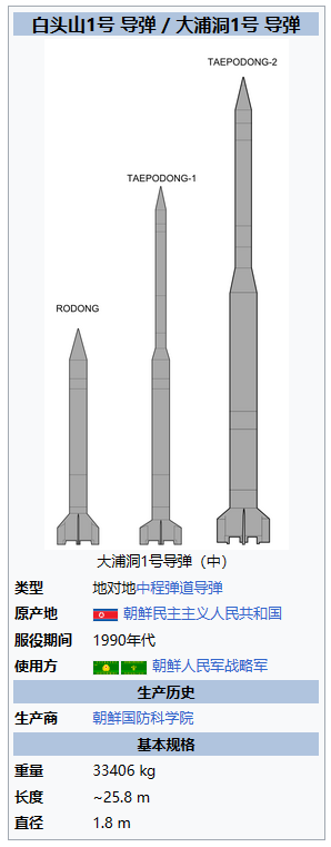 大浦洞-1號導彈