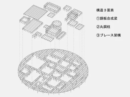美术馆的建筑结构