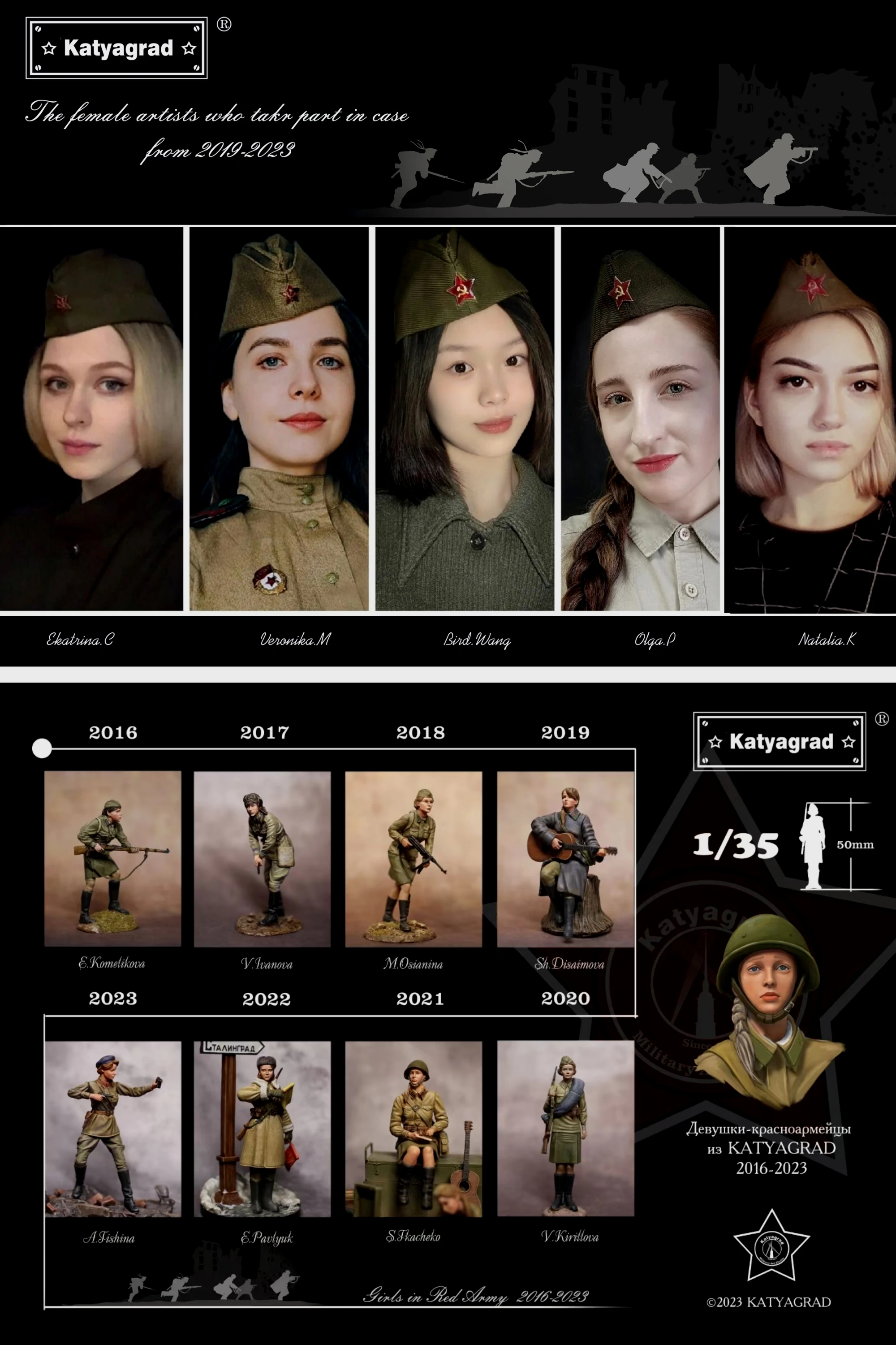 自2019年只2023年参与项目的女设计师，自2016年至2023年卡佳格勒开发的1/35红军女兵产品年度代表作。